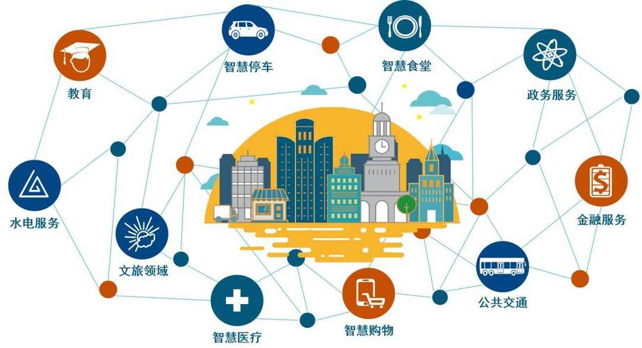 济南市网站设计,引领智慧城市发展的新引擎 神马SEO 济南市网站设计,引领智慧城市发展的新引擎 济南市网站设计,引领智慧城市发展的新引擎 神马SEO