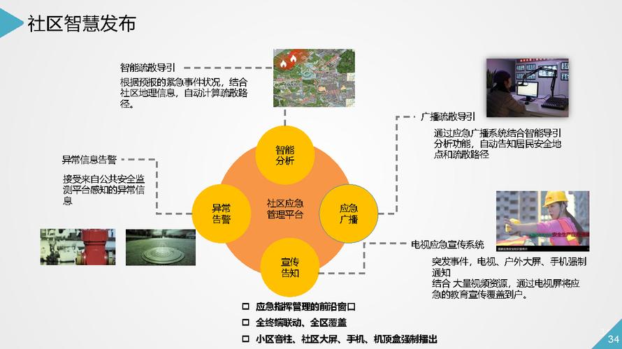 海伦堡网站设计,打造智慧社区的未来蓝图 搜狗SEO 海伦堡网站设计,打造智慧社区的未来蓝图 海伦堡网站设计,打造智慧社区的未来蓝图 搜狗SEO