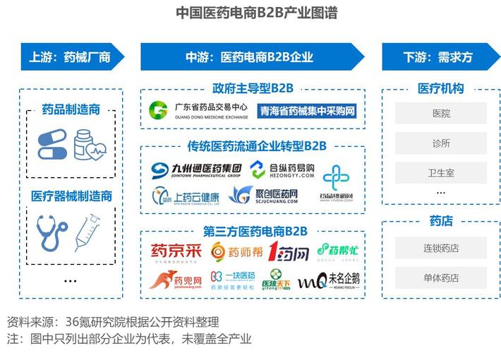海外B2B平台助力中国企业拓展全球市场 网站建设公司 海外B2B平台助力中国企业拓展全球市场 海外B2B平台助力中国企业拓展全球市场 网站建设公司