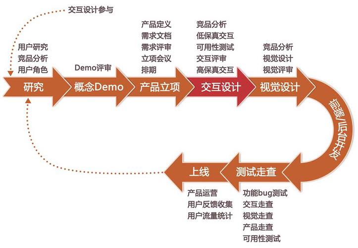 海官网设计,打造高品质用户体验的方法之路 网站建设公司 海官网设计,打造高品质用户体验的方法之路 海官网设计,打造高品质用户体验的方法之路 网站建设公司