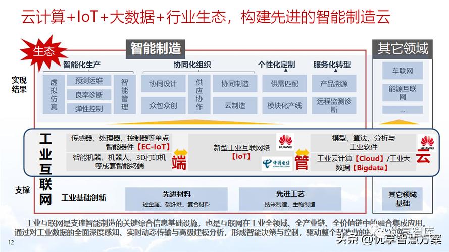 海工厂网站建设,助力企业数字化转型,开启智慧制造新时代 网站建设公司 海工厂网站建设,助力企业数字化转型,开启智慧制造新时代 海工厂网站建设,助力企业数字化转型,开启智慧制造新时代 网站建设公司