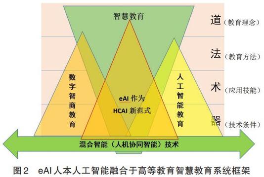 海德曼程序,构建未来智能教育的基石 神马SEO 海德曼程序,构建未来智能教育的基石 海德曼程序,构建未来智能教育的基石 神马SEO