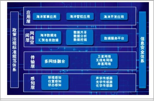 海洋专业网站建设,构建海洋信息交流与传播的数字平台 搜狗SEO 海洋专业网站建设,构建海洋信息交流与传播的数字平台 海洋专业网站建设,构建海洋信息交流与传播的数字平台 搜狗SEO