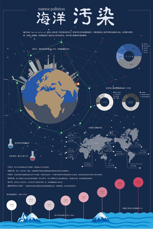 海洋专业网站设计,构建信息共享与科技创新的平台 必应SEO 海洋专业网站设计,构建信息共享与科技创新的平台 海洋专业网站设计,构建信息共享与科技创新的平台 必应SEO