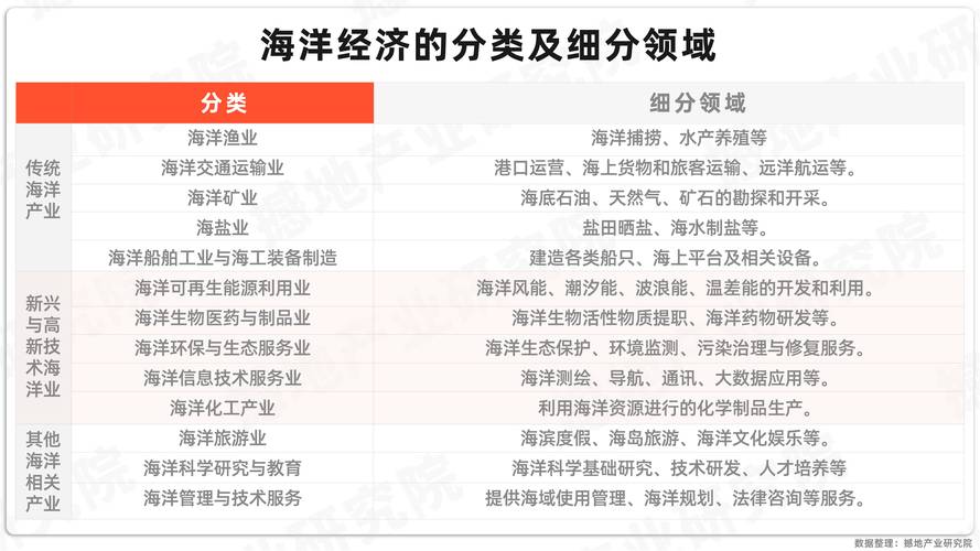 海洋企业网站建设,打造海洋产业新名片,助力企业发展 网站建设公司 海洋企业网站建设,打造海洋产业新名片,助力企业发展 海洋企业网站建设,打造海洋产业新名片,助力企业发展 网站建设公司