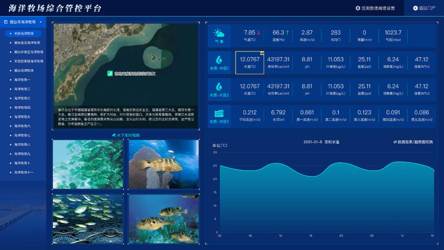 海洋分类网站,构建蓝色经济的智慧引擎 百度SEO 海洋分类网站,构建蓝色经济的智慧引擎 海洋分类网站,构建蓝色经济的智慧引擎 百度SEO