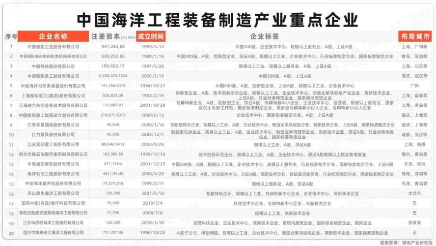海洋制造业企业网站建设,打造行业标杆,引领行业发展 百度SEO 海洋制造业企业网站建设,打造行业标杆,引领行业发展 海洋制造业企业网站建设,打造行业标杆,引领行业发展 百度SEO