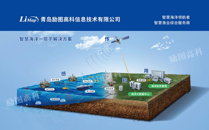 海洋网站建设EO分析,开启海洋科技新篇章 百度SEO 海洋网站建设EO分析,开启海洋科技新篇章 海洋网站建设EO分析,开启海洋科技新篇章 百度SEO