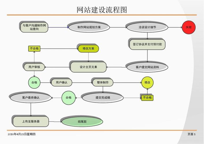 海洋网站建设,从构思到上线的一站式流程分析 网站建设公司 海洋网站建设,从构思到上线的一站式流程分析 海洋网站建设,从构思到上线的一站式流程分析 网站建设公司