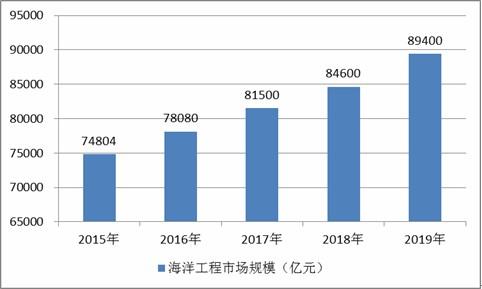 海洋科技,创新未来_分析海做网站公司引领行业发展的独到之处 神马SEO 海洋科技,创新未来_分析海做网站公司引领行业发展的独到之处 海洋科技,创新未来_分析海做网站公司引领行业发展的独到之处 神马SEO