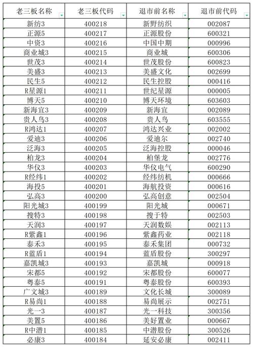 海润退市,老三板市场的深刻启示 网站建设公司 海润退市,老三板市场的深刻启示 海润退市,老三板市场的深刻启示 网站建设公司