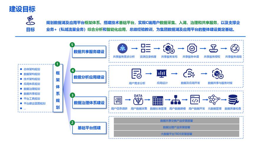 海网站建设门户,助力企业数字化转型,构建高效网络平台 网站建设公司 海网站建设门户,助力企业数字化转型,构建高效网络平台 海网站建设门户,助力企业数字化转型,构建高效网络平台 网站建设公司