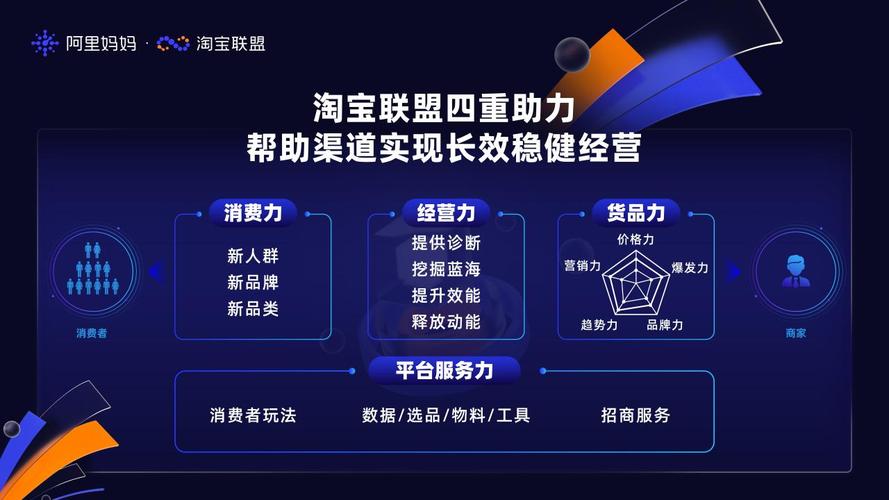 淘宝客网站管理,精细化运营,实现双赢 百度SEO 淘宝客网站管理,精细化运营,实现双赢 淘宝客网站管理,精细化运营,实现双赢 百度SEO