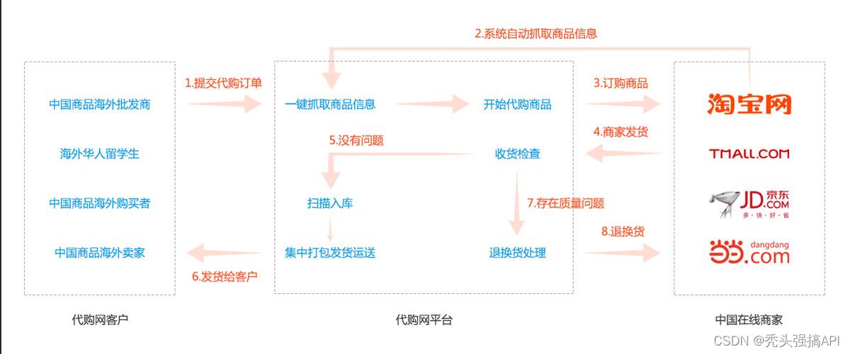 淘宝店网站搭建,打造个性化电商平台的方法 网站建设公司 淘宝店网站搭建,打造个性化电商平台的方法 淘宝店网站搭建,打造个性化电商平台的方法 网站建设公司