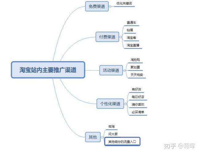 淘宝网站设计,C语言在用户体验优化中的应用与方法 SEO关键词 淘宝网站设计,C语言在用户体验优化中的应用与方法 淘宝网站设计,C语言在用户体验优化中的应用与方法 SEO关键词