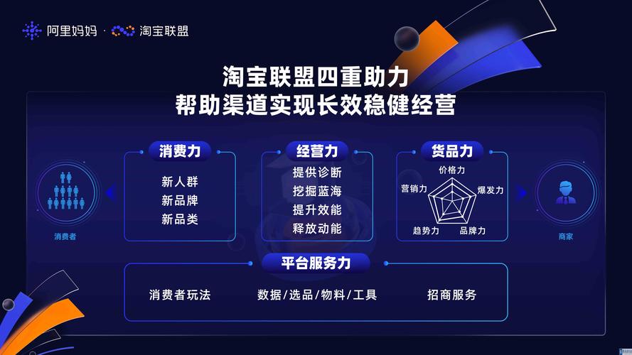 淘宝联盟建站,打造电商共赢生态圈,助力商家实现财富增长 百度SEO 淘宝联盟建站,打造电商共赢生态圈,助力商家实现财富增长 淘宝联盟建站,打造电商共赢生态圈,助力商家实现财富增长 百度SEO