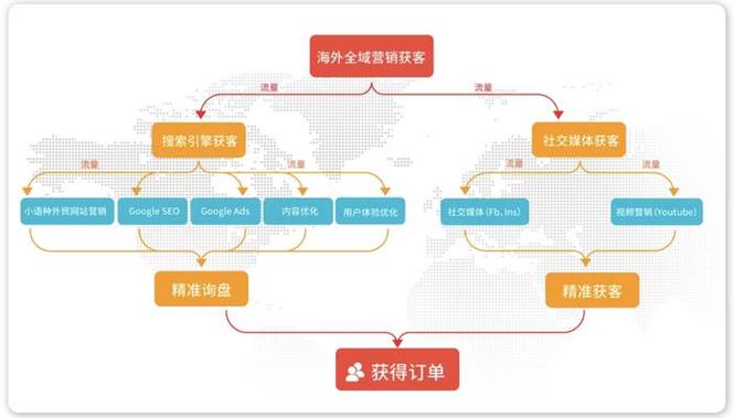 淘客网站搭建攻略,打造高效盈利平台,开启电商新篇章 网站建设公司 淘客网站搭建攻略,打造高效盈利平台,开启电商新篇章 淘客网站搭建攻略,打造高效盈利平台,开启电商新篇章 网站建设公司