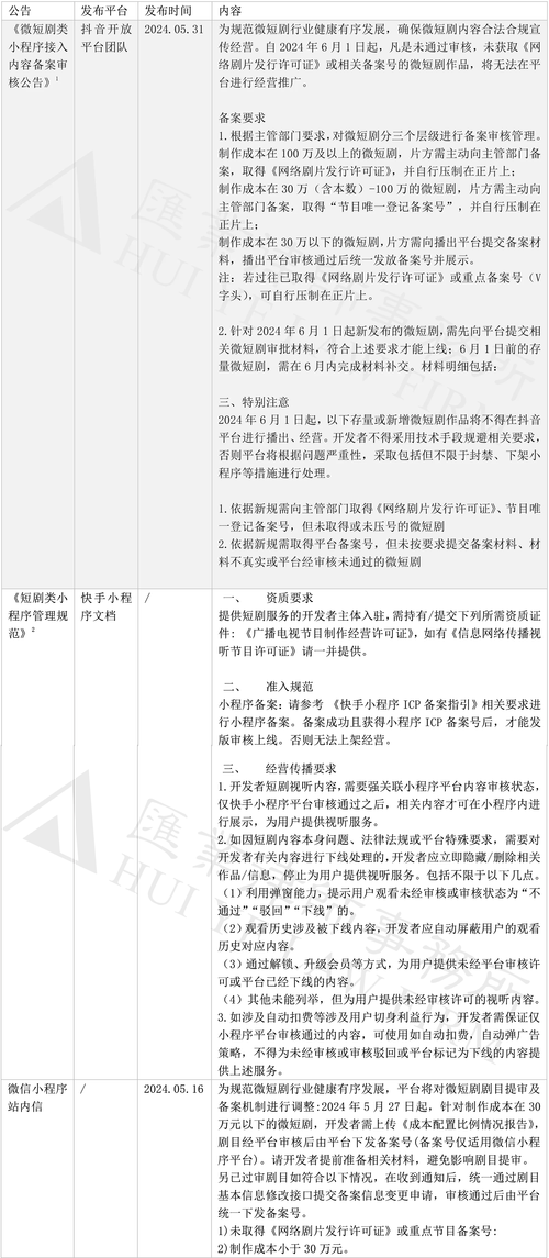 淘客网站备案的重要性与合规步骤探析 必应SEO 淘客网站备案的重要性与合规步骤探析 淘客网站备案的重要性与合规步骤探析 必应SEO