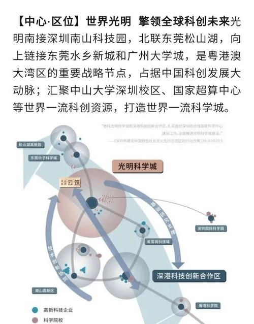 深圳,一座数字城市,万千精彩网站汇聚之地 神马SEO 深圳,一座数字城市,万千精彩网站汇聚之地 深圳,一座数字城市,万千精彩网站汇聚之地 神马SEO