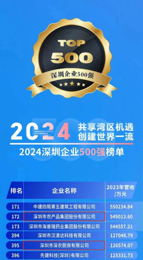 深圳企业网站建设,助力企业腾飞的关键一步 百度SEO 深圳企业网站建设,助力企业腾飞的关键一步 深圳企业网站建设,助力企业腾飞的关键一步 百度SEO