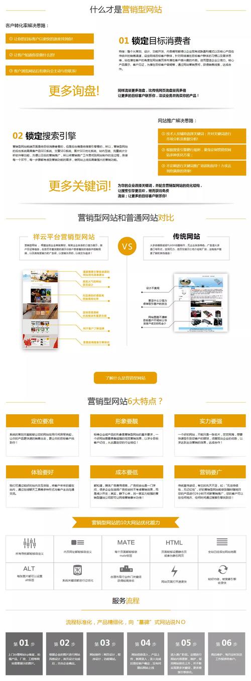 深圳营销型网站,打造企业网络营销新引擎 搜狗SEO 深圳营销型网站,打造企业网络营销新引擎 深圳营销型网站,打造企业网络营销新引擎 搜狗SEO