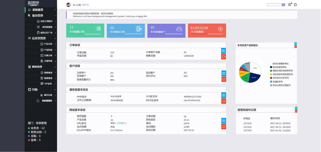 深耕h网站后台建设,打造高效便捷的网络平台 百度SEO 深耕h网站后台建设,打造高效便捷的网络平台 深耕h网站后台建设,打造高效便捷的网络平台 百度SEO