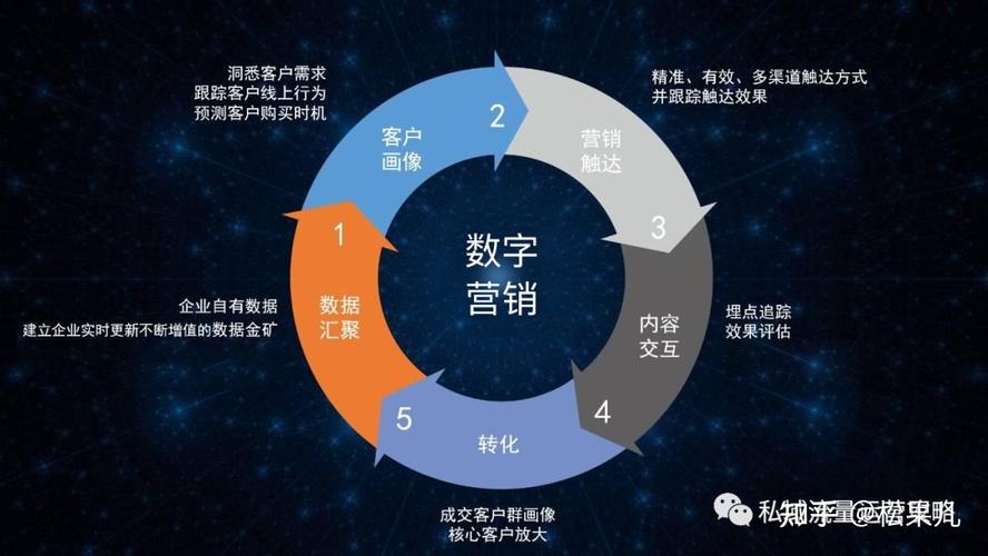 深耕二级域名,助力企业品牌建设的数字基石 百度SEO 深耕二级域名,助力企业品牌建设的数字基石 深耕二级域名,助力企业品牌建设的数字基石 百度SEO