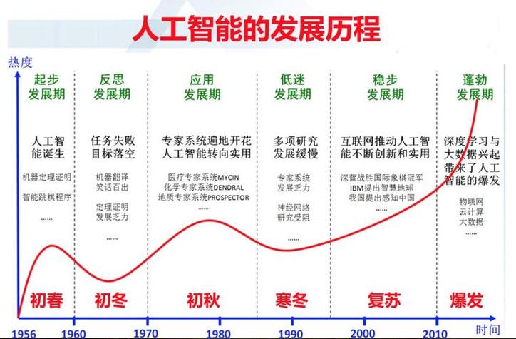 温暖的程序,人工智能在关爱中的应用与未来展望 SEO关键词 温暖的程序,人工智能在关爱中的应用与未来展望 温暖的程序,人工智能在关爱中的应用与未来展望 SEO关键词
