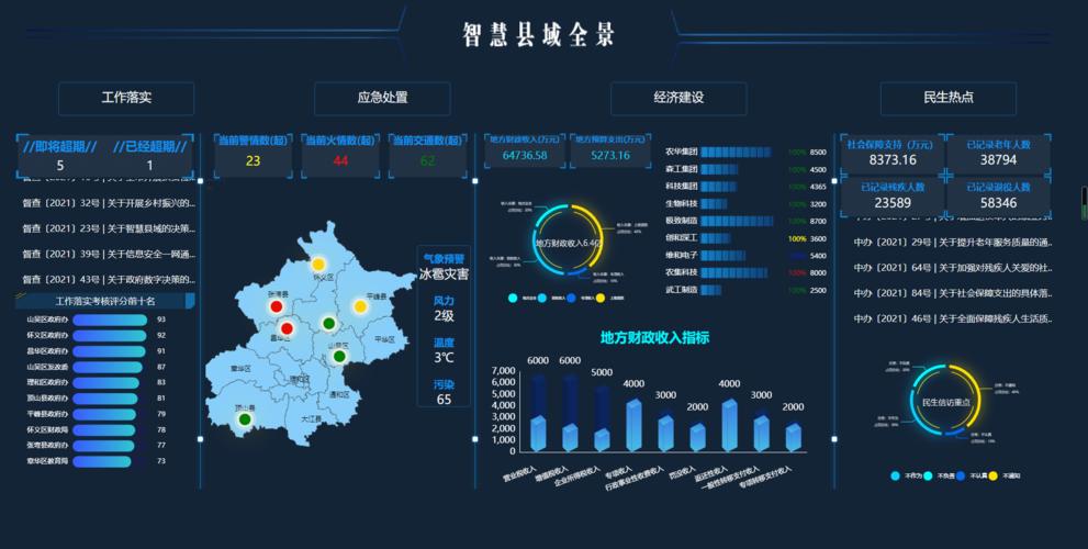 滦南县网站搭建,数字时代下的智慧政务新篇章 必应SEO 滦南县网站搭建,数字时代下的智慧政务新篇章 滦南县网站搭建,数字时代下的智慧政务新篇章 必应SEO