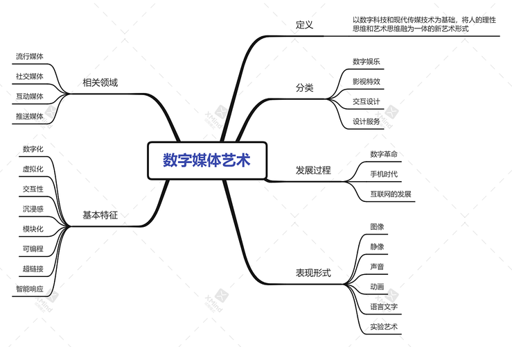 漫画网站设计,打造数字艺术的新天地 必应SEO 漫画网站设计,打造数字艺术的新天地 漫画网站设计,打造数字艺术的新天地 必应SEO