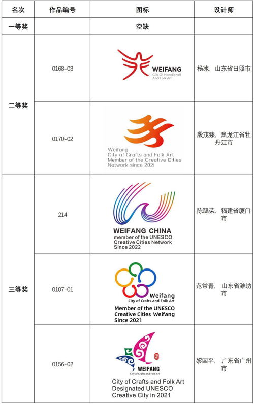 潍坊i设计网站,创新设计引领潮流,打造城市品牌新名片 必应SEO 潍坊i设计网站,创新设计引领潮流,打造城市品牌新名片 潍坊i设计网站,创新设计引领潮流,打造城市品牌新名片 必应SEO