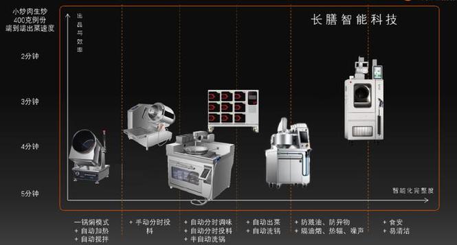 炒菜机程序代码背后的智慧,自动化烹饪的革新之路 百度SEO 炒菜机程序代码背后的智慧,自动化烹饪的革新之路 炒菜机程序代码背后的智慧,自动化烹饪的革新之路 百度SEO