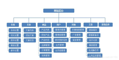点位图,为现代网站设计带来新视角与无限可能 神马SEO 点位图,为现代网站设计带来新视角与无限可能 点位图,为现代网站设计带来新视角与无限可能 神马SEO