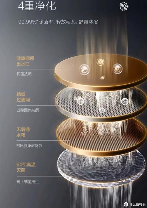 热水器设计,创新与节能共舞,引领家居生活新风尚 必应SEO 热水器设计,创新与节能共舞,引领家居生活新风尚 热水器设计,创新与节能共舞,引领家居生活新风尚 必应SEO