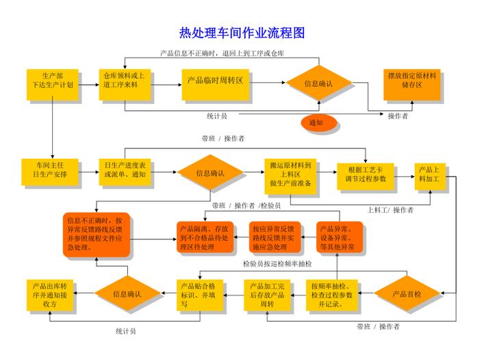 热处理程序在现代工业中的应用与优化 网站建设公司 热处理程序在现代工业中的应用与优化 热处理程序在现代工业中的应用与优化 网站建设公司