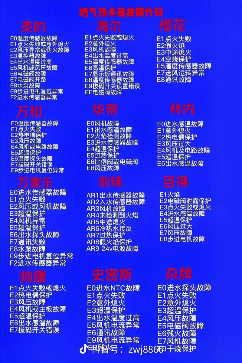 热水器62代码分析,安全与便捷的双重保障 网站建设公司 热水器62代码分析,安全与便捷的双重保障 热水器62代码分析,安全与便捷的双重保障 网站建设公司