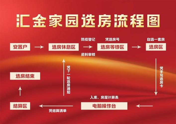 焕新家园,从选房开始_解读卖房网站设计图背后的智慧 SEO关键词 焕新家园,从选房开始_解读卖房网站设计图背后的智慧 焕新家园,从选房开始_解读卖房网站设计图背后的智慧 SEO关键词