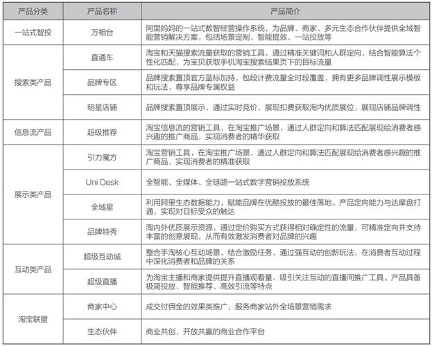 爱奇艺程序代码介绍,技术驱动内容生态的变革之路 神马SEO 爱奇艺程序代码介绍,技术驱动内容生态的变革之路 爱奇艺程序代码介绍,技术驱动内容生态的变革之路 神马SEO