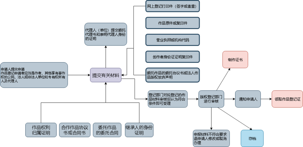 版权保护在网站设计中的重要性及其实现步骤 百度SEO 版权保护在网站设计中的重要性及其实现步骤 版权保护在网站设计中的重要性及其实现步骤 百度SEO