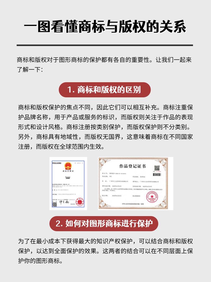 版权保护在网站设计中的重要性及方法步骤 必应SEO 版权保护在网站设计中的重要性及方法步骤 版权保护在网站设计中的重要性及方法步骤 必应SEO