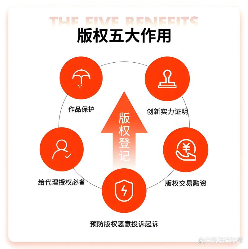 版权保护,网站设计的坚实基石_详细分析网站版权设计要点 神马SEO 版权保护,网站设计的坚实基石_详细分析网站版权设计要点 版权保护,网站设计的坚实基石_详细分析网站版权设计要点 神马SEO