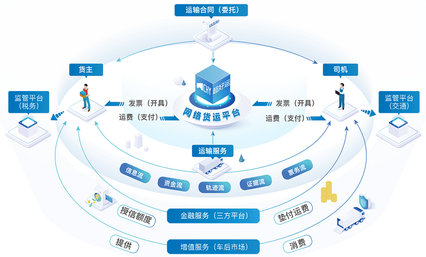 物流类网站设计,构建高效便捷的现代物流生态圈 必应SEO 物流类网站设计,构建高效便捷的现代物流生态圈 物流类网站设计,构建高效便捷的现代物流生态圈 必应SEO