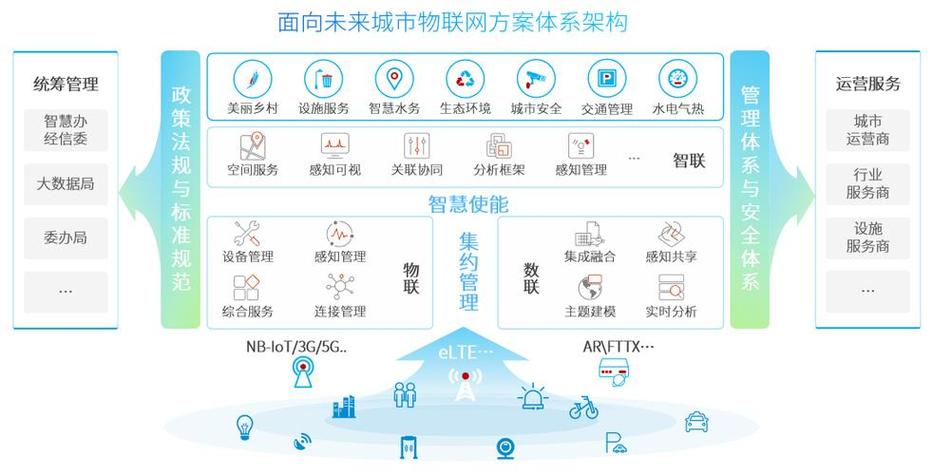物联网网站搭建,开启智能生活新篇章 SEO关键词 物联网网站搭建,开启智能生活新篇章 物联网网站搭建,开启智能生活新篇章 SEO关键词