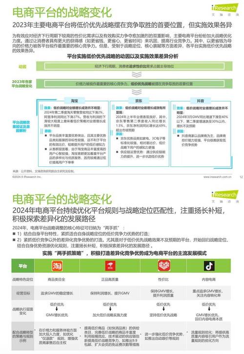 独立B2C网站,电商领域的新星崛起 搜狗SEO 独立B2C网站,电商领域的新星崛起 独立B2C网站,电商领域的新星崛起 搜狗SEO