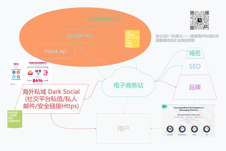 独立站,数字化时代的新型网站形态及其影响 网站建设公司 独立站,数字化时代的新型网站形态及其影响 独立站,数字化时代的新型网站形态及其影响 网站建设公司
