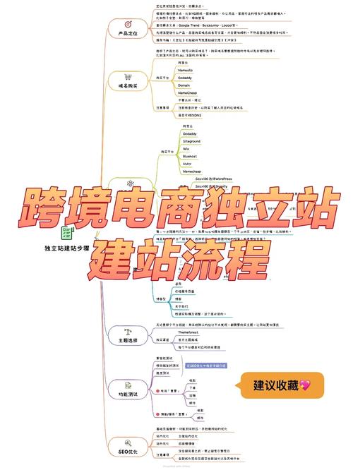 独立站建站教程,打造属于自己的电商王国 百度SEO 独立站建站教程,打造属于自己的电商王国 独立站建站教程,打造属于自己的电商王国 百度SEO