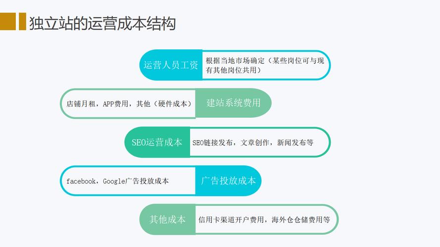 独立站建设流程,打造跨境电商新引擎 网站建设公司 独立站建设流程,打造跨境电商新引擎 独立站建设流程,打造跨境电商新引擎 网站建设公司