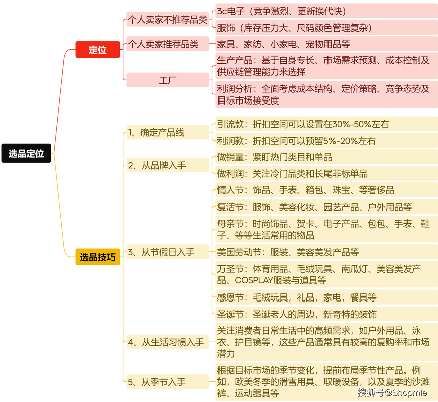 独立站建设步骤详解,打造品牌专属电商生态圈 SEO关键词 独立站建设步骤详解,打造品牌专属电商生态圈 独立站建设步骤详解,打造品牌专属电商生态圈 SEO关键词