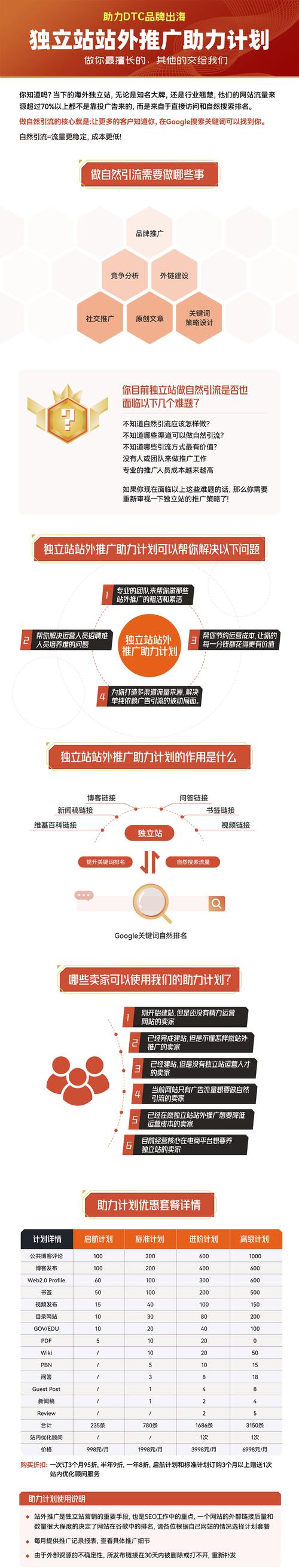 独立站推广之路,多元化步骤助力跨境电商腾飞 网站建设公司 独立站推广之路,多元化步骤助力跨境电商腾飞 独立站推广之路,多元化步骤助力跨境电商腾飞 网站建设公司