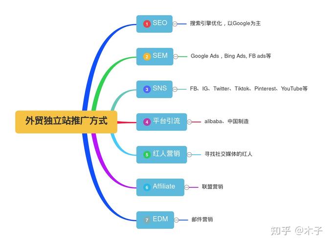 独立站推广流程全分析,打造高效外贸营销步骤 搜狗SEO 独立站推广流程全分析,打造高效外贸营销步骤 独立站推广流程全分析,打造高效外贸营销步骤 搜狗SEO